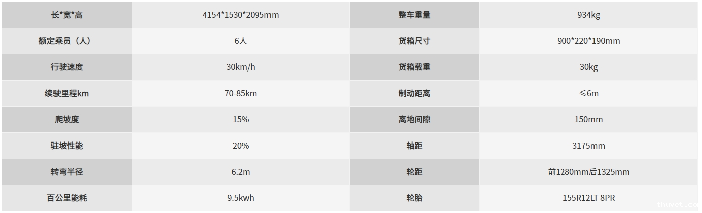 封闭式巡逻车尺寸